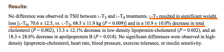 T3 thyroid medication results in more weight loss compared to T4