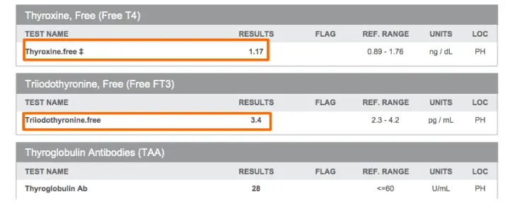 corresponding free t4 and free t3 showing low normal levels in a patient with a slightly elevated but normal TSH.