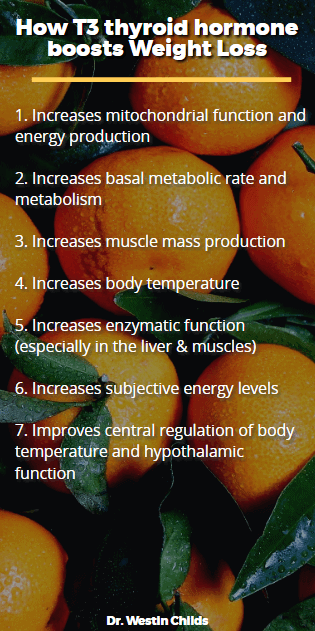 How T3 supplements boost weight loss