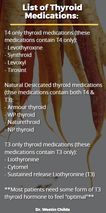 List of thyroid hormone medications