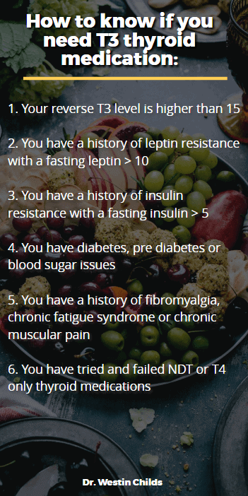 Patients who benefit from cytomel