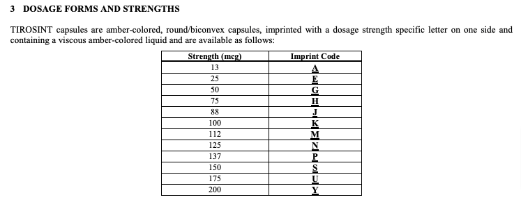 tirosint dosage forms and strengths