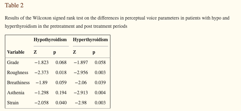 various voice changes that can occur in hypothyroid and hyperthyroid states