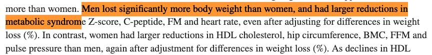 study showing that men lose weight more easily than women