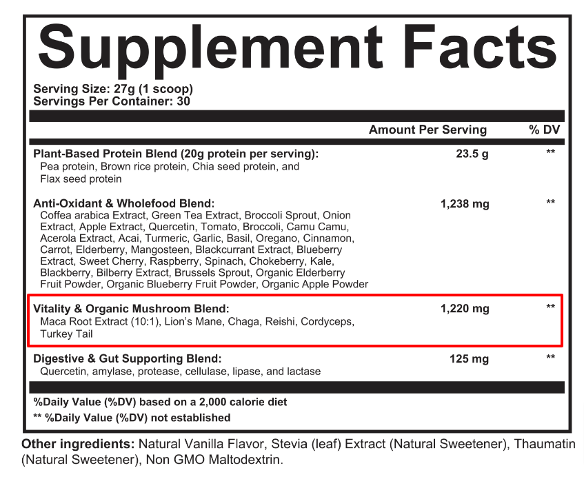 thyro fuel contains 1000mg of maca per serving