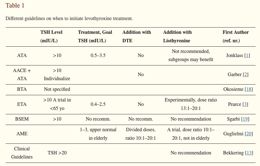 thyroid treatment recommendations based on TSH levels