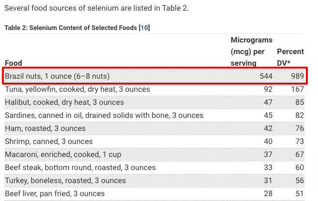 selenium content in brazil nuts as a percent of daily intake