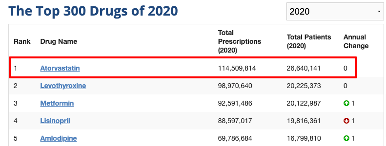 the top 5 prescription medication drugs of 2020