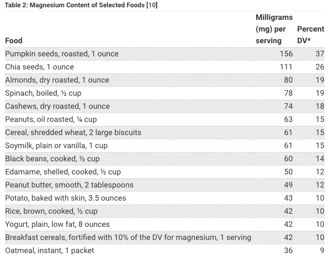 foods naturally high in magnesium