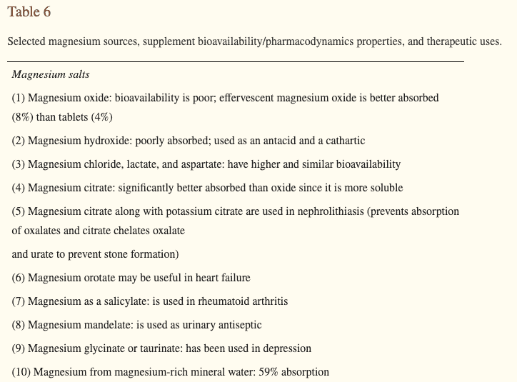 the bioavailability of various forms of magnesium