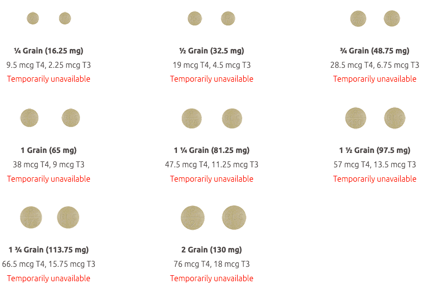 wp thyroid availability