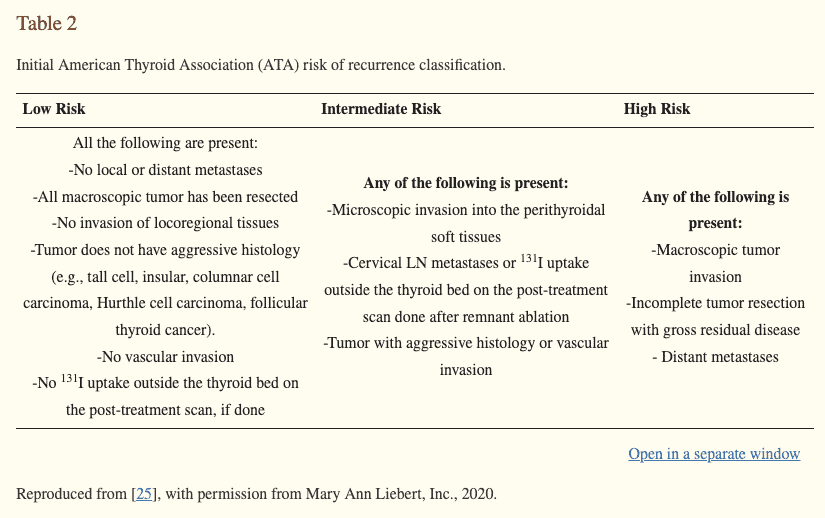 characteristics of thyroid cancer that impact risk of recurrence