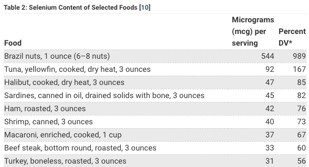 average selenium content of various foods by serving