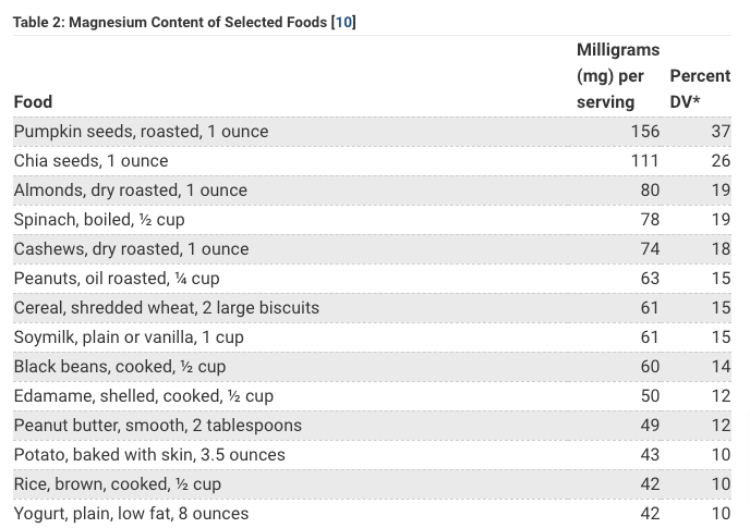 magnesium content of various foods by servings