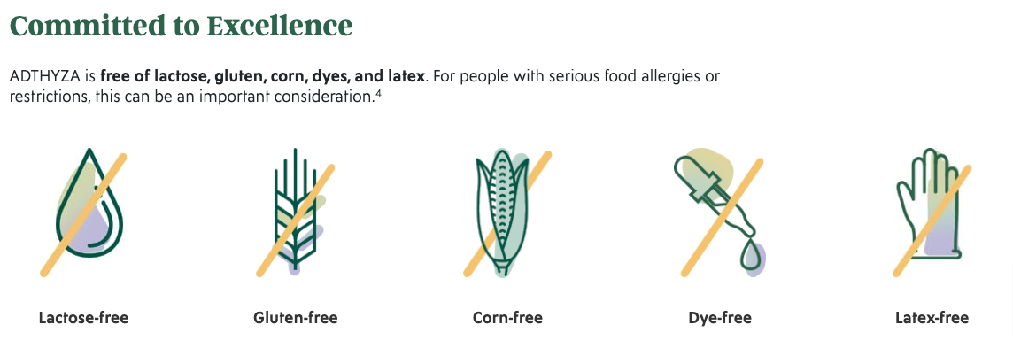 adthyza allergy claims