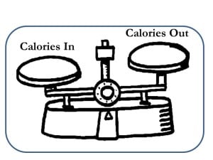 Weight loss as a scale