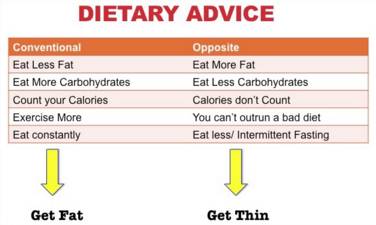 standard dietary advice doesn't work for patients with hashimoto's