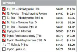 an example of a complete thyroid lab test request form