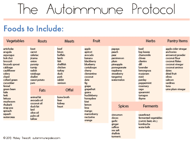 a list of vegetables, roots, meats, and herbs to eat on the autoimmune protocol. 