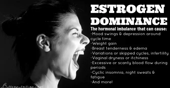 Estrogen dominance symptoms
