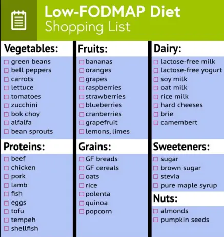 low fodmap shopping list image