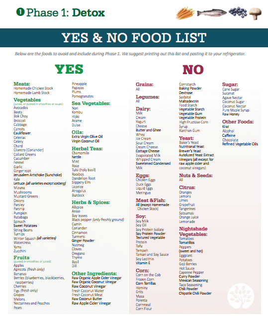 phase 1 of the elimination diet list of foods to eat and avoid