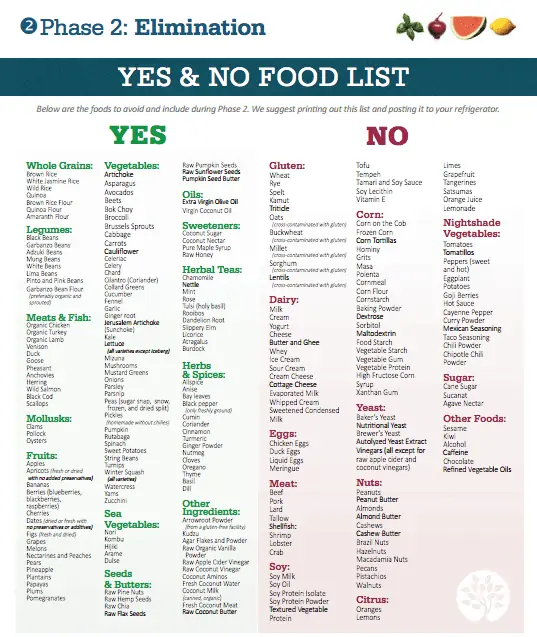 phase 2 of the elimination diet list of foods to avoid and foods to eat