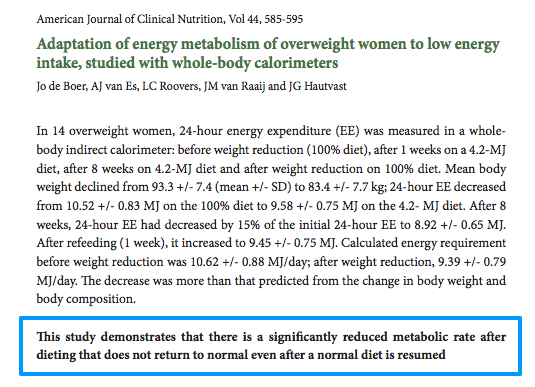 Reduced metabolic rate after dieting