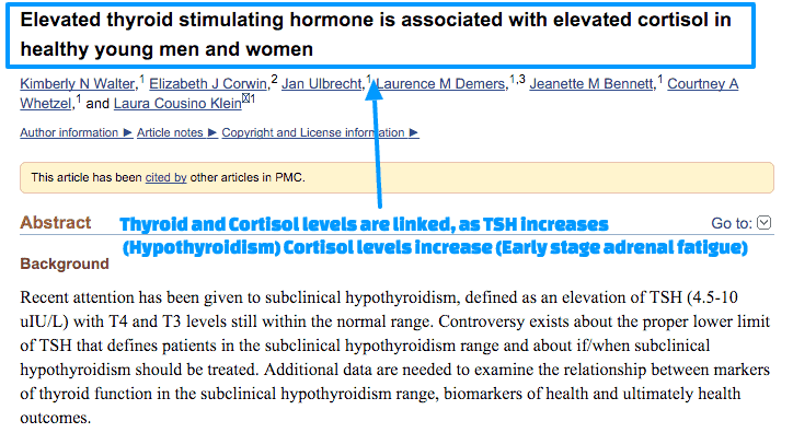 study showing the connection between tsh and cortisol