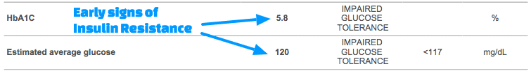 early signs of insulin resistance in lab tests