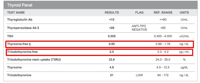 abnormal free t4 and free t3 thyroid lab tests