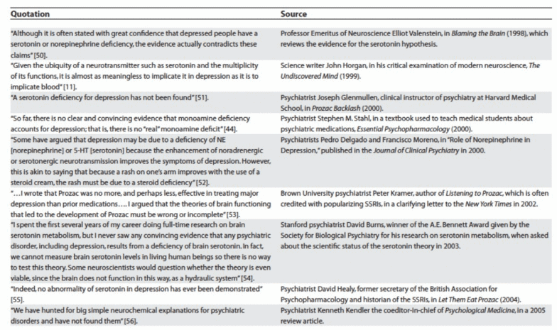 the connection between serotonin and depression questioned