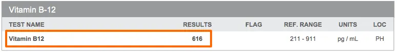 vitamin b12 lab test results form a patient with a normal serum vitamin b12 level but who may still benefit from vitamin b12 supplementation. 