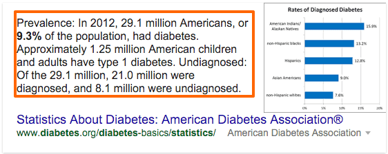 prevalence of the population with insulin related disorders