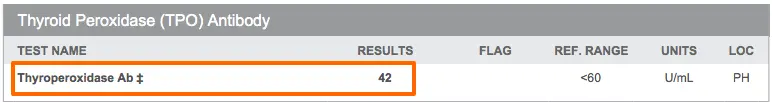 a thyroid lab test of a thyroid patient with a thyroid peroxidase antibody level of 42
