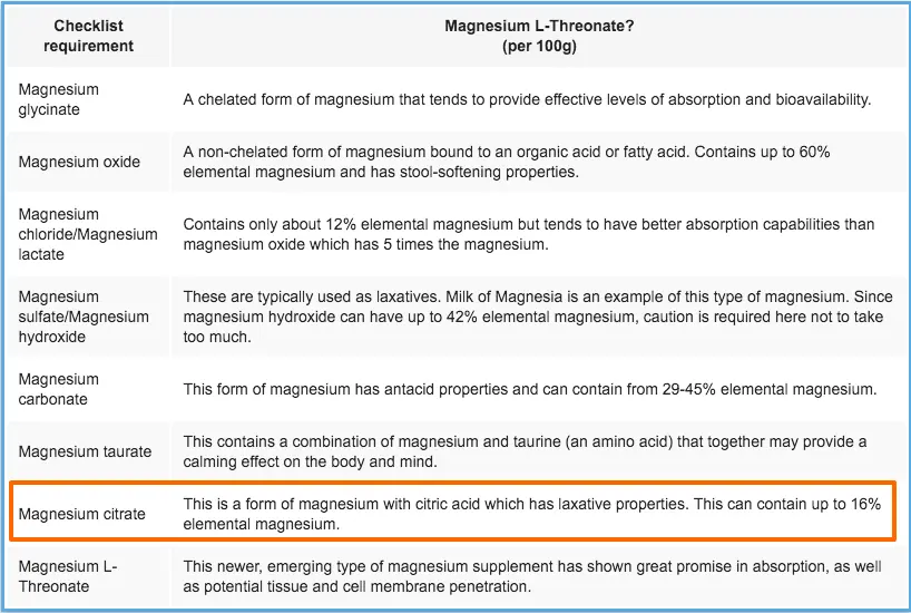 table showing the various formulations of magnesium with magnesium citrate highlighted. 