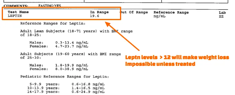 example of a high leptin in the setting of high reverse t3. 