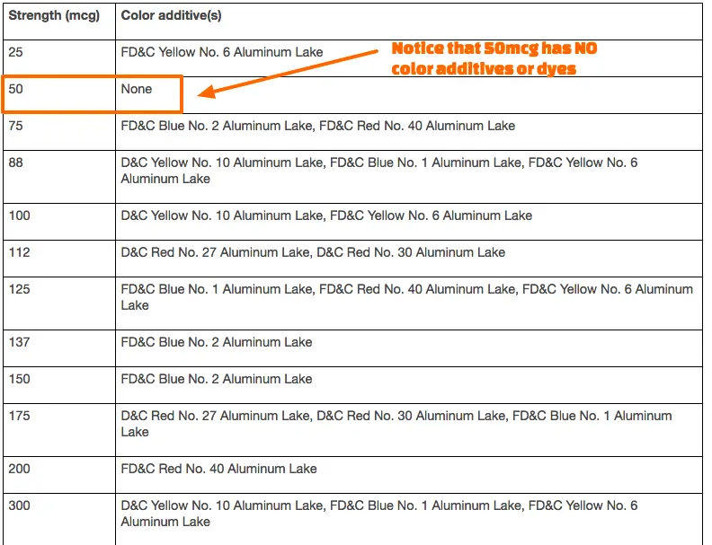 list of various strengths of levothyroxine with the 50mcg dose highlighted to show that it doesn't contain any extra color additives. 