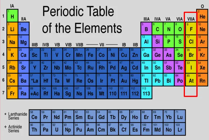 the periodic table of elements with the halides boxed in.