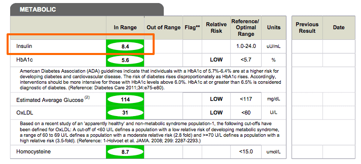 kathy's follow up insulin level after treatment which is greatly reduced to 8.4. 