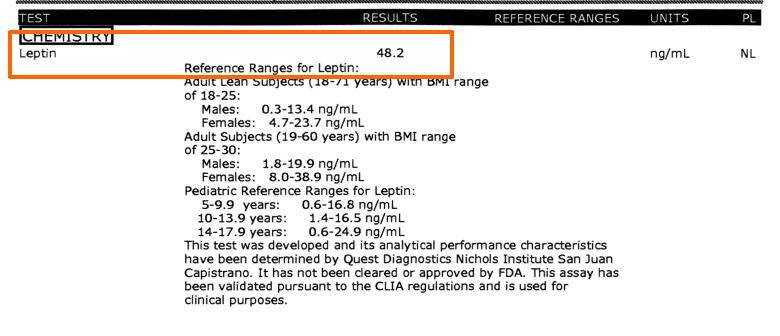 an example of a patient with extremely high fasting leptin levels of 48 showing leptin resistance. 