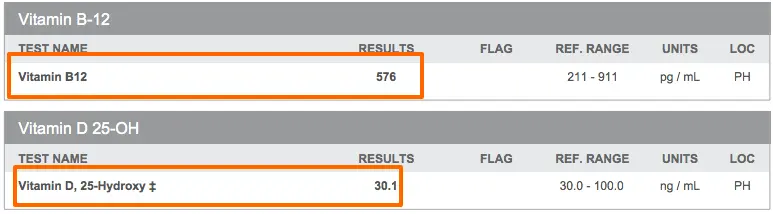 kathy's vitamin b12 level and vitamin d level on her lab tests. 