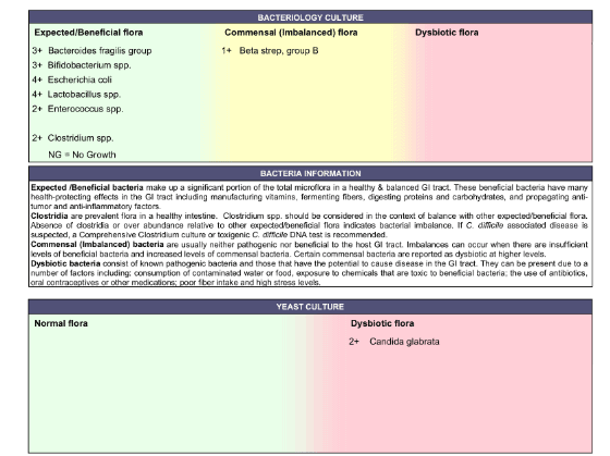 an example of a stool test which is abnormal for 2+ candida glabrata. 