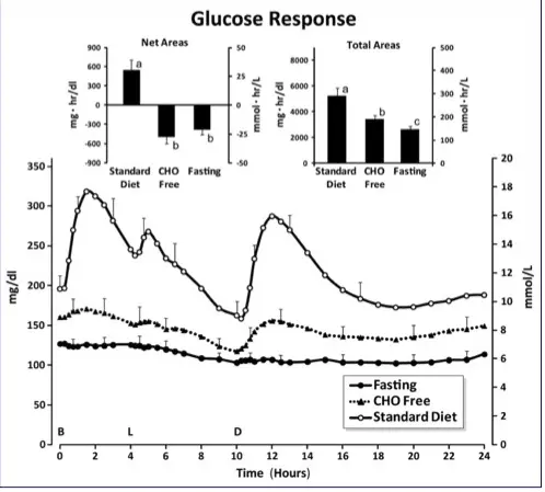 Fasting Insulin Levels Chart