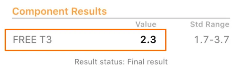 free t3 lab test results from a patient with an elevated TSH level. 