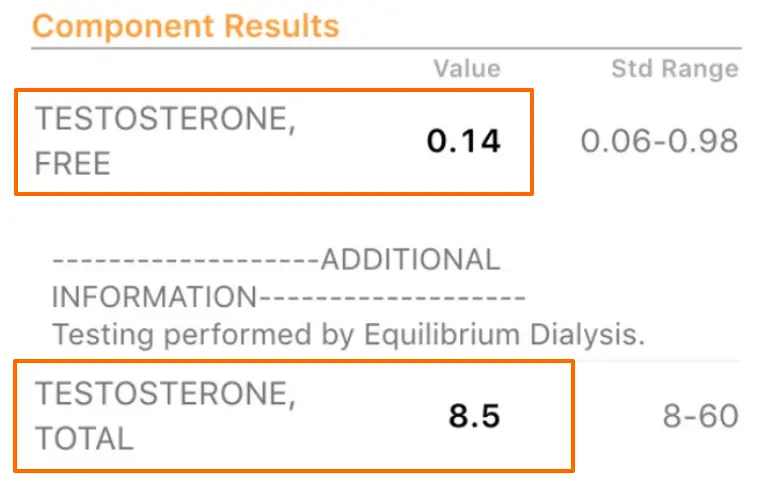 lab tests from a patient showing low normal free testosterone and low normal total testosterone. 