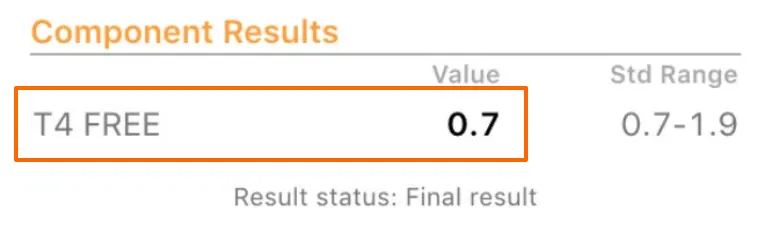 thyroid lab test results which show a low normal free t4 level in a patient with hypothyroidism. 