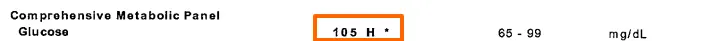 Dave's lab tests showing an elevated fasting glucose. 