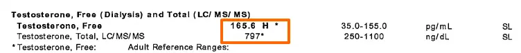 Dave's testosterone level while taking testosterone replacement therapy. 