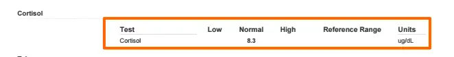 low normal cortisol levels